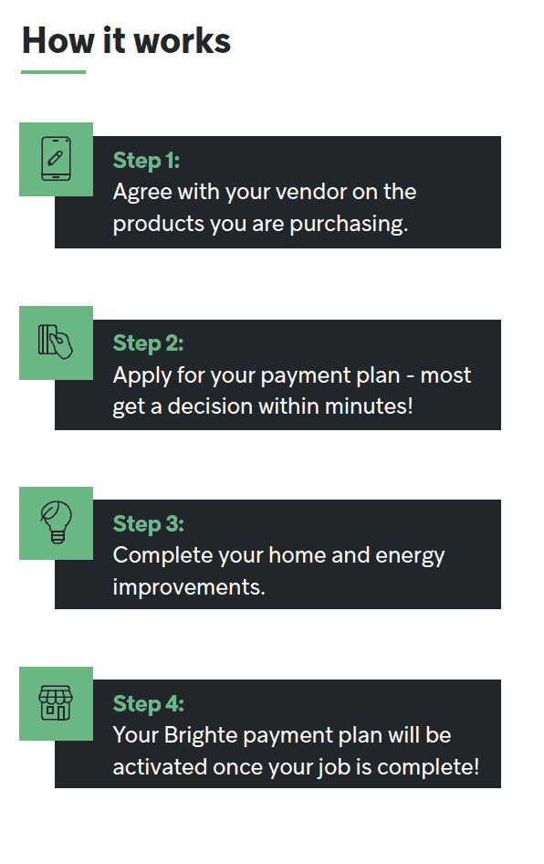 How it works Step 1: Agree with your vendor the products you are purchasing Step 2: Apply for your payment plan - most get a decision within minutes! Step 3: Complete your home and energy improvments Step 4: Your Brighte payment plan will be activated once your job is complete!